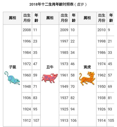 89屬什麼|【十二生肖年份】12生肖年齡對照表、今年生肖 